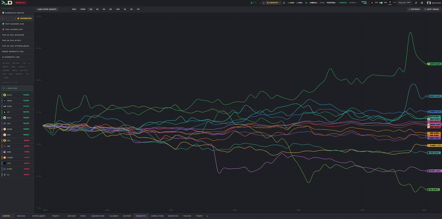 Normalised performance chart with multiple tickers from a common start