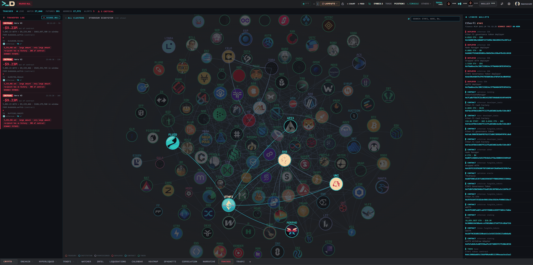 The Tracker panel: watched addresses, alerts and severity.