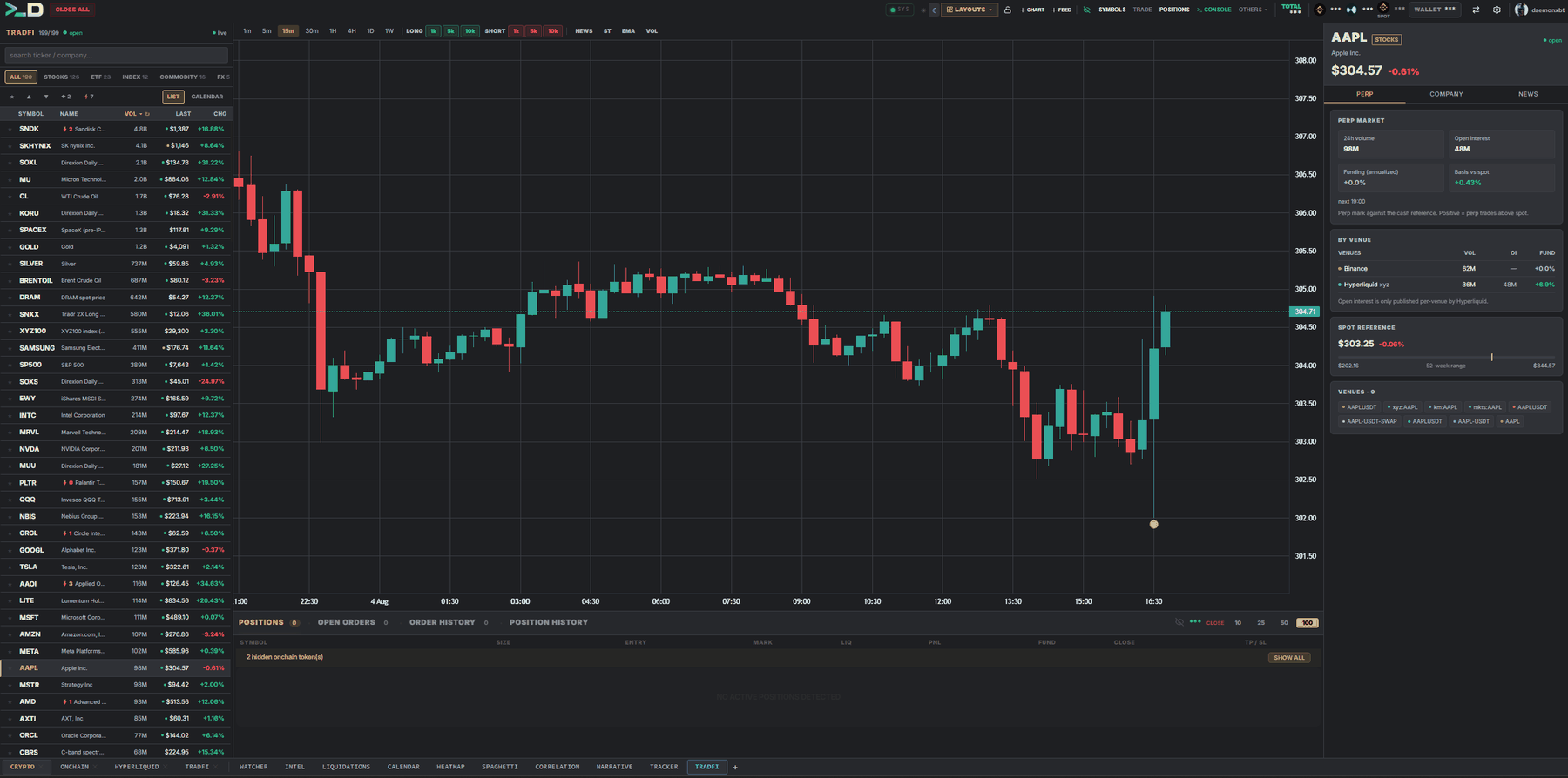 The TradFi panel: every venue's stock, index and commodity perps in one list.
