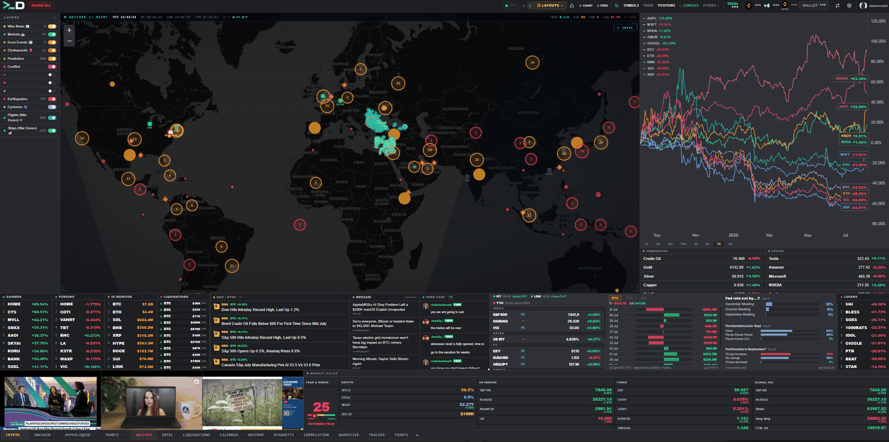 The Watcher map: live events layered over the wire and the tape.