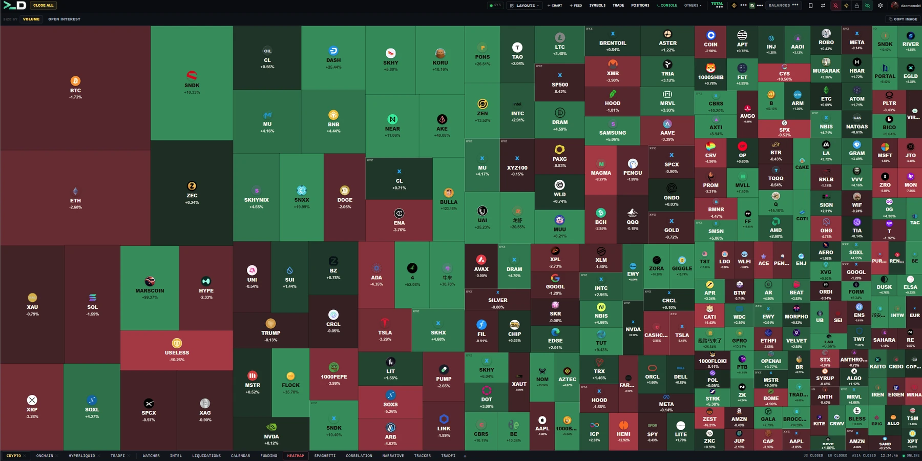 HEATMAP workspace
