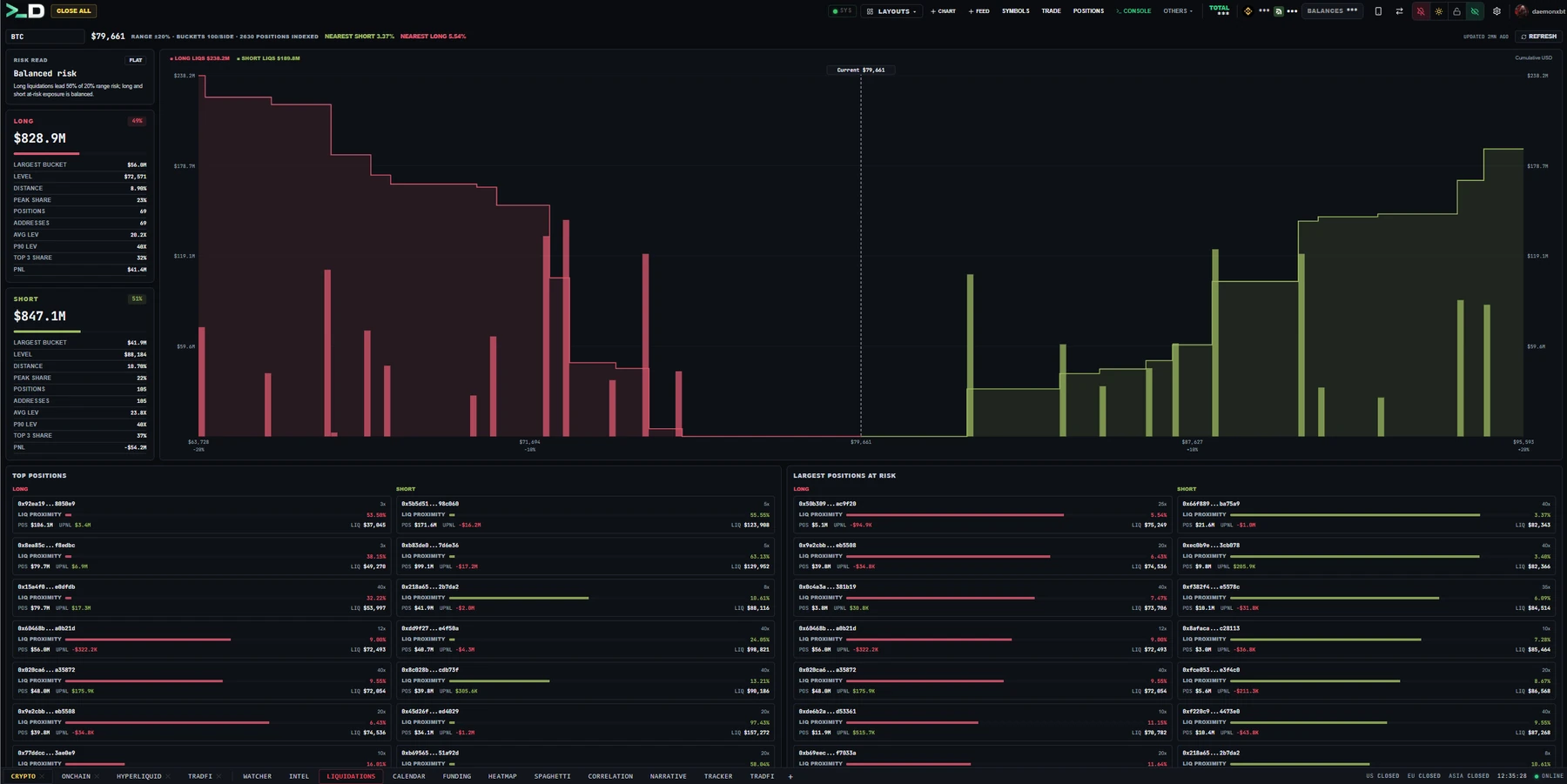 LIQUIDATIONS workspace