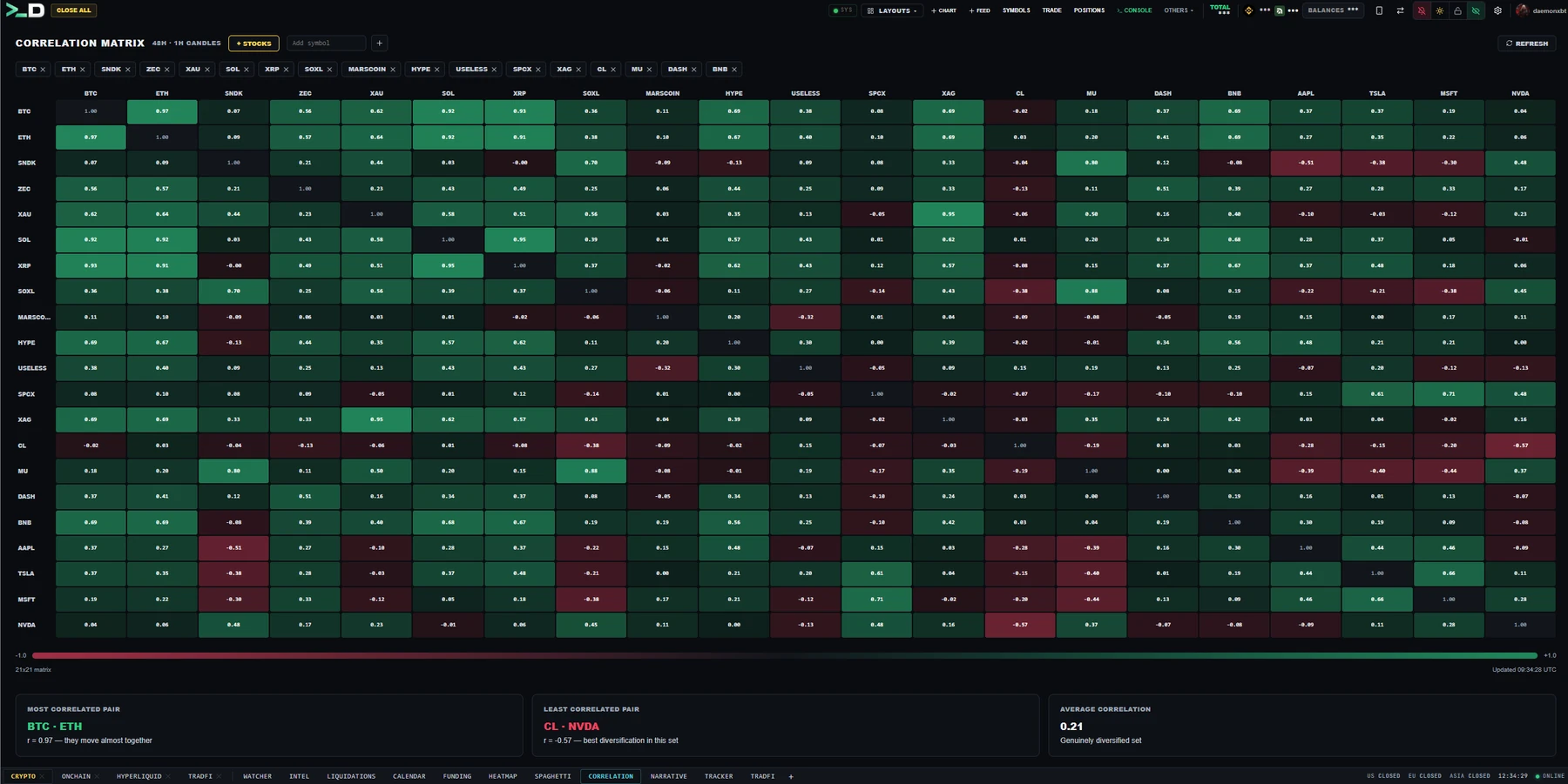 CORRELATION workspace